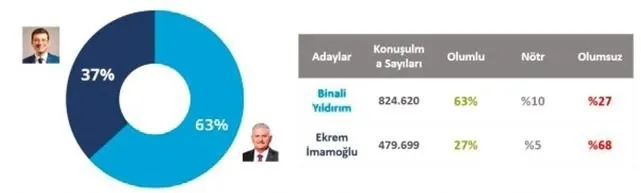 Ekrem İmamoğlu’nun yaptığı tek kreş de paralı çıktı