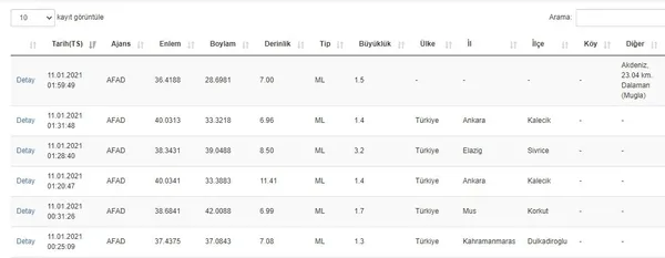 Elazığ’da 3.2 büyüklüğünde deprem | Son depremler