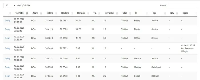 son-dakika-elazigda-5-buyuklugunde-deprem-son-depremler-1584641569683.jpg Son dakika: Elazığ'da 5 büyüklüğünde deprem | Son depremler - 1