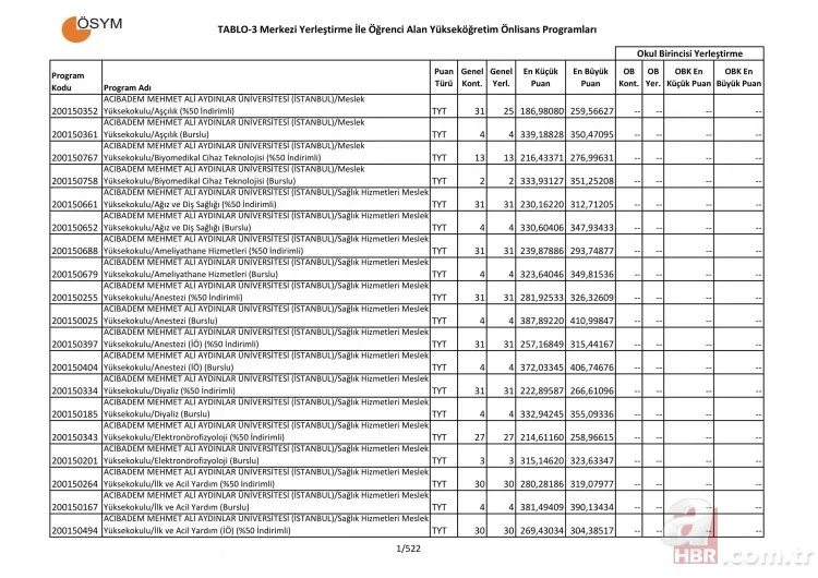2 yıllık üniversite taban tavan puanları sorgulama - 2019 Üniversite tercih kılavuzu 2 yıllık önlisans taban puanları başarı sıralaması! 1