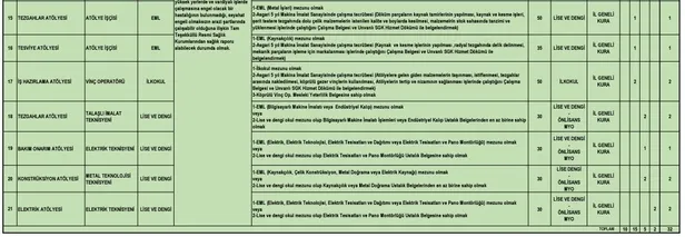 iskur-basvurulari-toplayacak-turkseker-lise-mezunu-isci-alimi-yapacak-basvuru-sartlari-ve-detaylar-1699085057934.jpg İŞKUR başvuruları toplamaya başladı! TÜRKŞEKER lise mezunu işçi alımı yapacak! Başvuru şartları ve detaylar… - 4