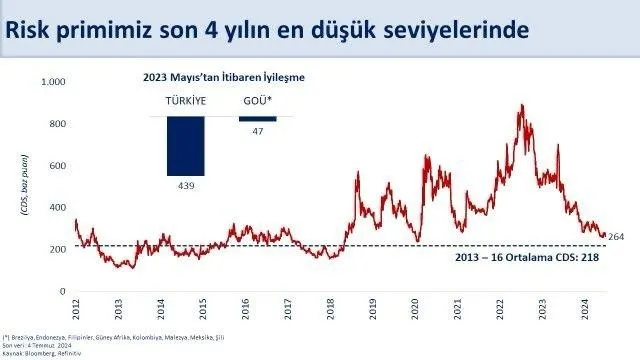 hazine-ve-maliye-bakani-mehmet-simsek-duyurdu-yabanci-yatirimcinin-ilgisi-artiyor-1720170380871.jpeg Hazine ve Maliye Bakanı Mehmet Şimşek duyurdu: Yabancı yatırımcının ilgisi artıyor - 1