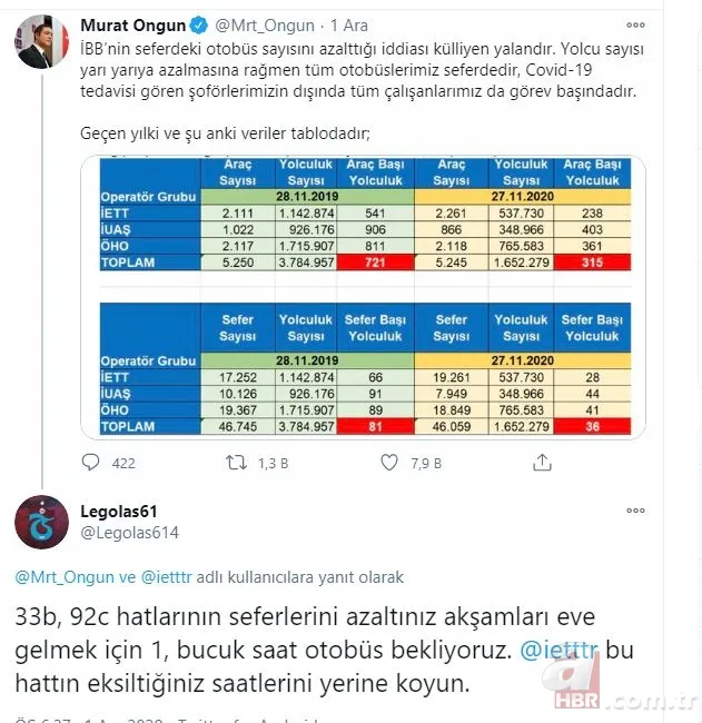 İBB Sözcüsü Murat Ongun’un ‘otobüs sayısı azalmadı’ iddiasına vatandaşlar inanmadı! 20