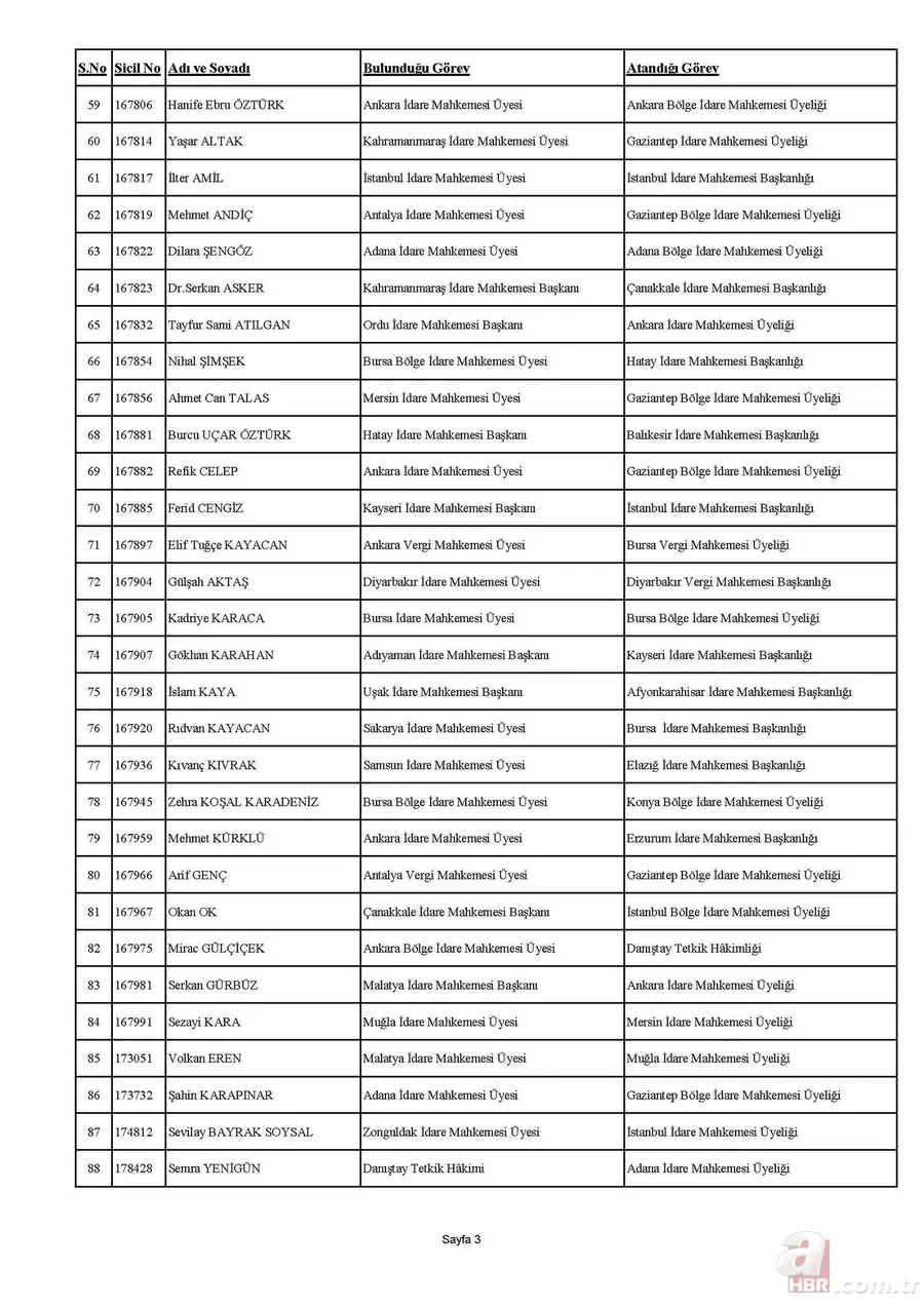 HSK kararnamesi yayımlandı! 4 bin 36 hakim ve savcının görev yerleri değişti | İşte isim isim tam sıralı liste 8
