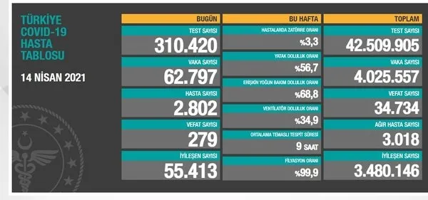 Bakan Koca: Aşının çöpe gittiği iddiaları gerçek değil, aşının israfı söz konusu olamaz - 3