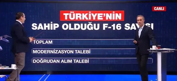 ABD’den Türkiye’ye F16 satışı adımı! Uzman isimler A Haber’de değerlendirdi