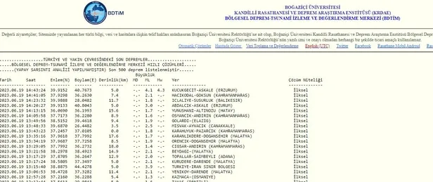Erzurum deprem son dakika! Erzurum ve Erzincan'da deprem mi oldu, kaç şiddetinde? AFAD ve Kandilli SON DEPREMLER - 2