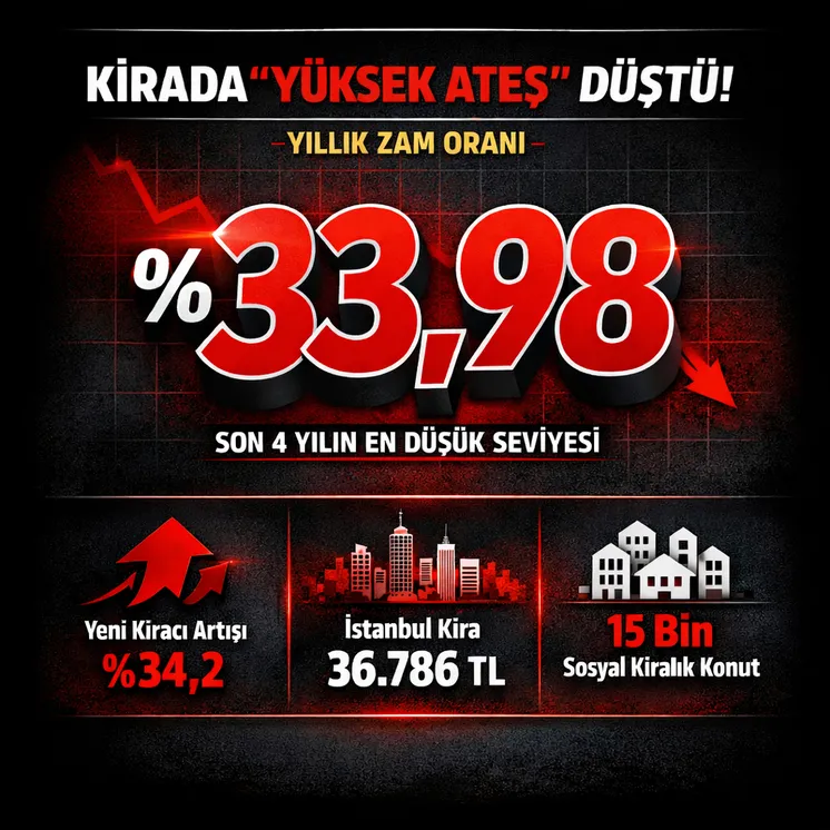 Kirada “yüksek ateş” düştü: 4 yılın en sakin dönemi - 1