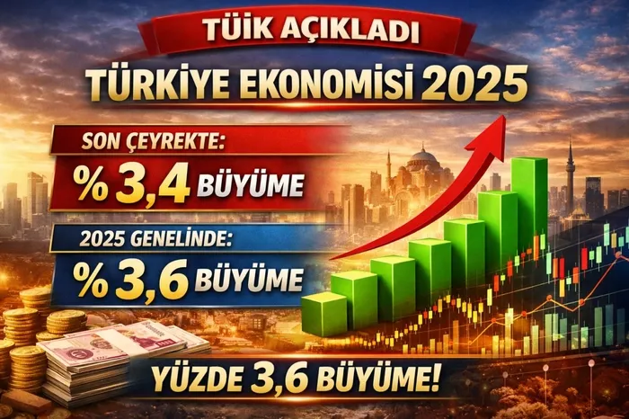 tuik-kritik-veriyi-acikladi-gsyh-rakamlari-belli-oldu-1772437691361.jpeg TÜİK kritik veriyi açıkladı: Türkiye ekonomisi 2025'te yüzde 3,6 büyüdü - 5