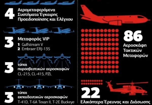 F-16’lar korkuttu Yunanistan Türkiye çok güçlü dedi
