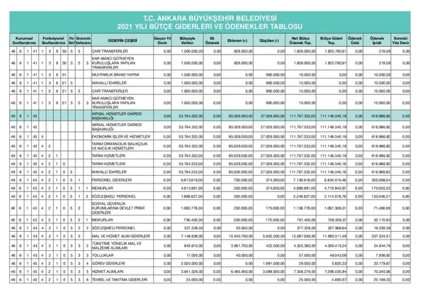 "Ankara'da israf düzenini yıktık" diyen Mansur Yavaş'tan 1 saatlik programa 695 bin TL! Üreticiler üzerinden yaptığı algı operasyonu - 2