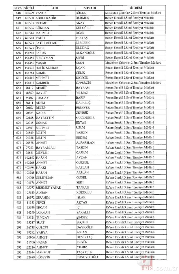 675 sayılı KHK ile rütbesi alınan emniyet teşkilatı mensuplarının tam listesi 15
