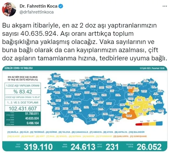 SON DAKİKA: Sağlık Bakanlığı Kovid-19 vaka vefat ve aşılama tablosu 13 Eylül 2021