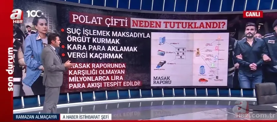 Fenomenler soruşturması ve futbol dünyasında gizli fon dolandırıcılığı! Neler yaşandı? Detaylar A Haber'de... 18