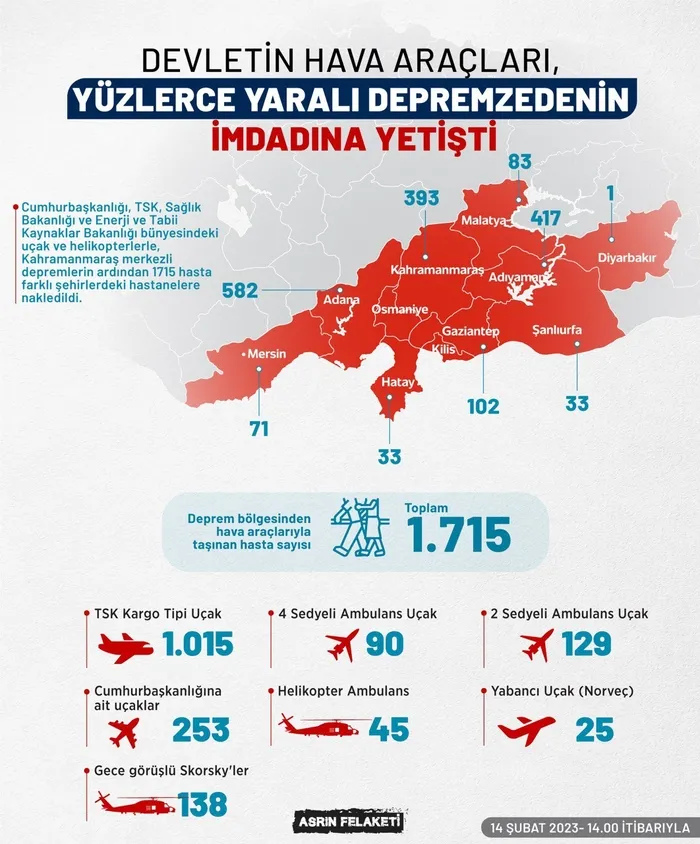 devletin-hava-araclari-deprem-noktasinda-mekik-dokuyor-a-haber-goruntuledi-1676387365181.jpg Devletin hava araçları deprem noktasında mekik dokuyor | A Haber görüntüledi - 8