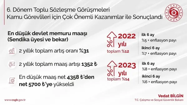 calisma-ve-sosyal-guvenlik-bakani-vedat-bilgin-6-donem-toplu-sozlesmemizi-imzaladik-1629755908163.jpeg
