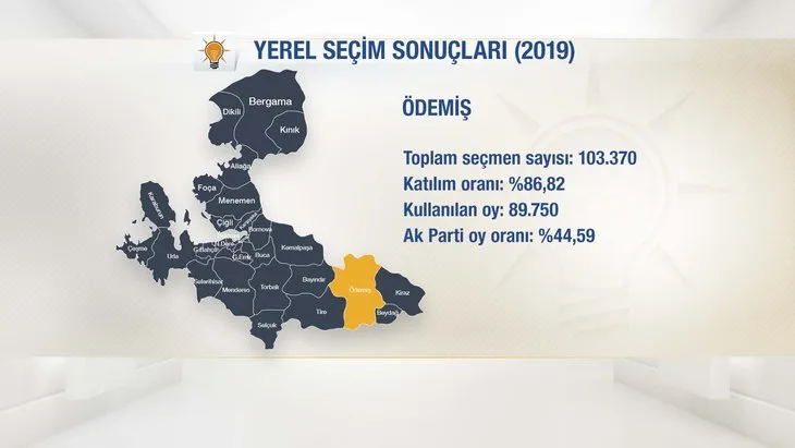 İşte AK Parti'nin İzmir adayları! Başkan Erdoğan ilçe ilçe açıkladı