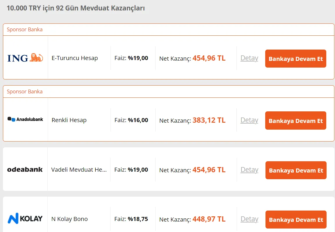 ing turuncu hesap faiz getirisi hesaplama