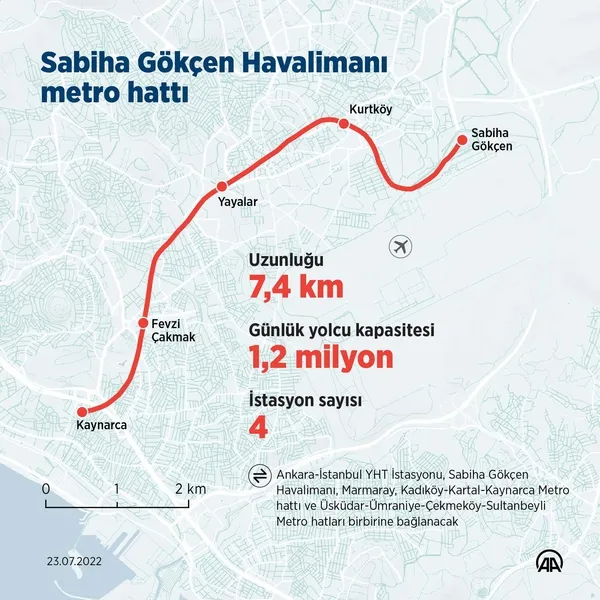 İstanbullular için geri sayım başladı! Ulaştırma ve Altyapı Bakanlığı devreye girdi: 3 yeni metro 2023’te hizmete girecek