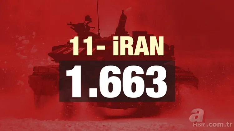Türkiye'nin kaç tane tankı var? Türkiye'nin tank sayısı 11