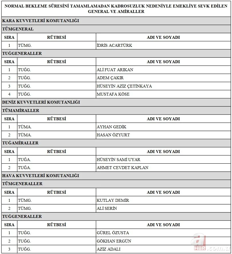 YAŞ kararları 2022 atama ve terfi listesi: TSK emekliye sevk edilenler, terfi alanlar ve görev süresi uzatılanlar kimler? 15