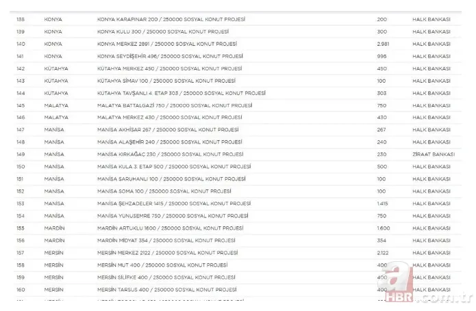 TOKİ 250 bin sosyal konut projesi hangi illerde yapılacak? İl il rakamlar belli oldu | İşte sıralı tam liste 10