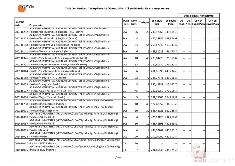 Üniversite taban ve tavan puanları tam liste! 4 yıllık üniversite sözel sayısal eşit ağırlık bölümleri puanları 3
