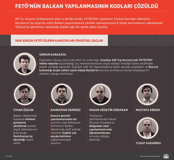 Kosova'dan getirilen FETÖ'cüler hakim karşısında - 1