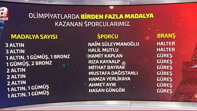 Mete Gazoz tarihe geçti