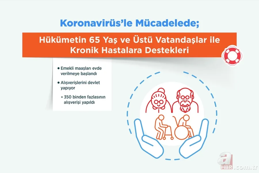 Son dakika: Koronavirüs ile (Covid-19) mücadelede hükümetin verdiği destekler neler? 2