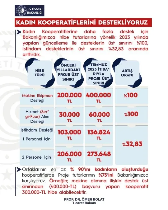 Son dakika | Ticaret Bakanı Ömer Bolat'ta önemli açıklama - 1