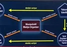 Fonlanan medya paraları nerede toplanıyor?