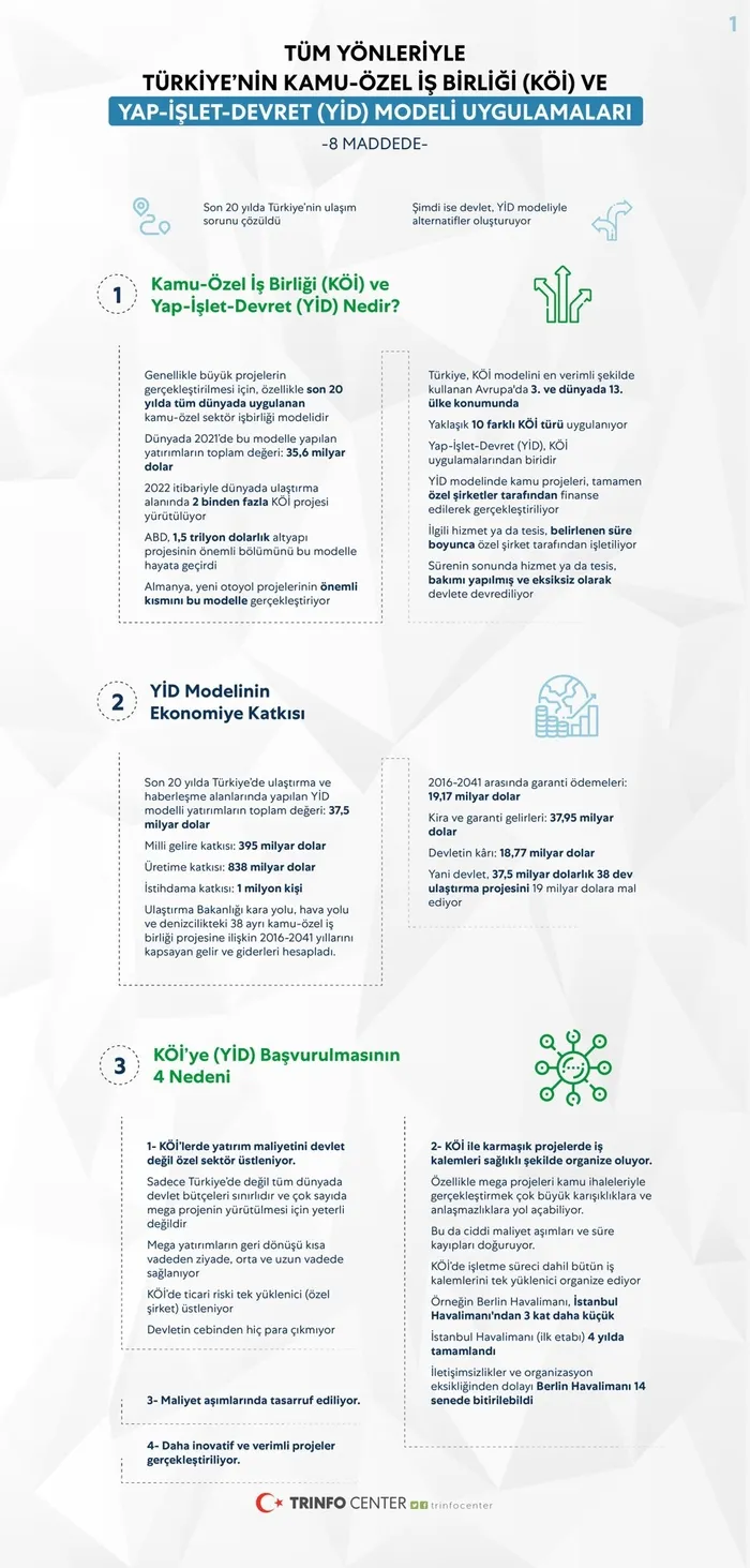 iste-8-maddede-turkiyenin-yap-islet-devret-modeli-gercegi-1649194947871.jpg