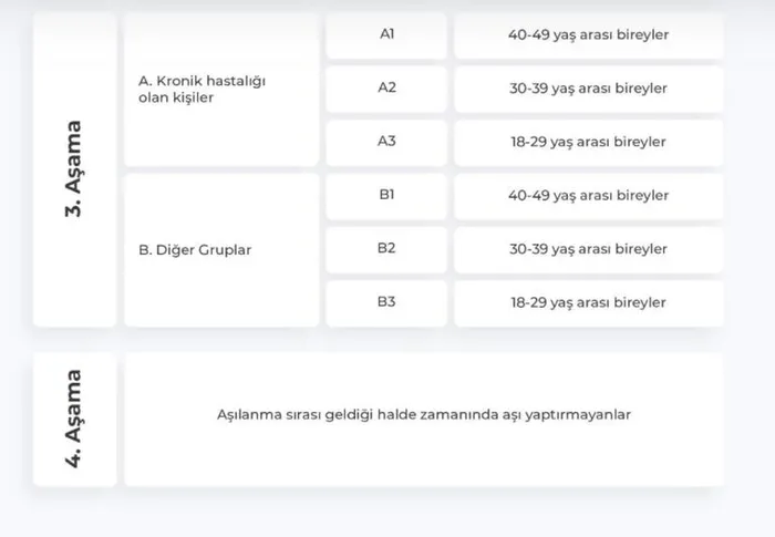 Sağlık Bakanlığı harekete geçti! Kargo ve posta taşımacıları öncelikle aşılanacak gruplar listesine alındı - 6