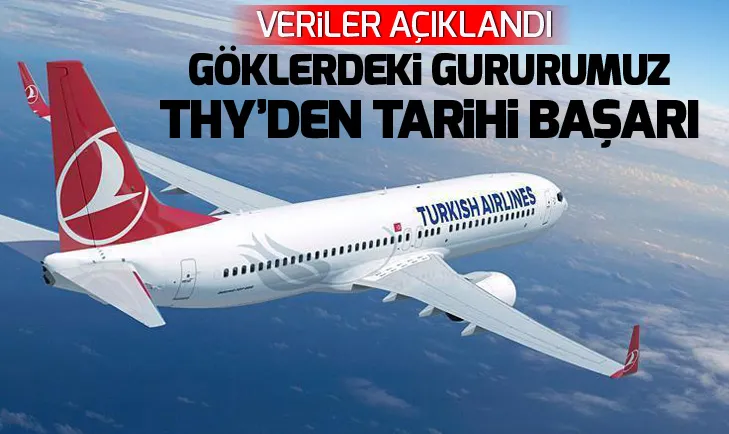 THYden tarihi yükseliş