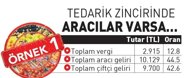 1650598087293.jpeg Sebze-meyvede yük çiftçide para aracı ve markette - 7