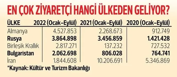 Almanya’nın Bild Gazetesi yarışma düzenledi ilanda yazanlar dikkat çekti! Fişi çek enflasyonu unut Türkiye’ye tatile git