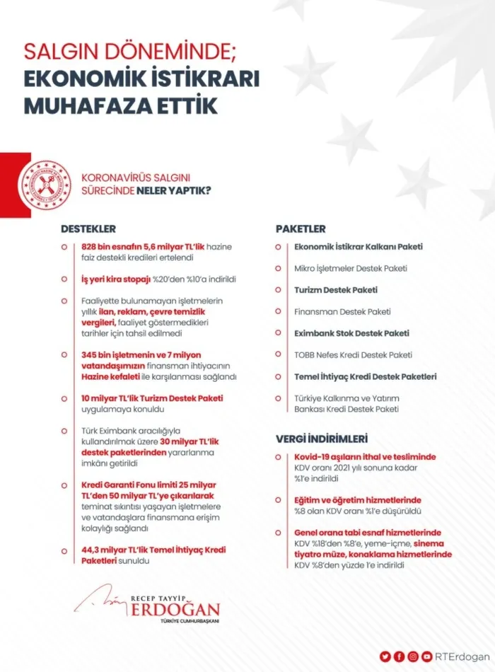 Son dakika: Başkan Erdoğan’dan koronavirüsle mücadele mesajı! Destan yazdık