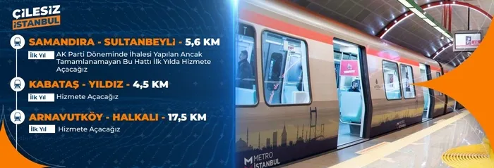 İşte Murat Kurum’un 6 aylık ve 1 yıllık projeleri! İstanbul’da kentsel dönüşüm başlıyor: Başvurular 15 Nisan’da alınacak