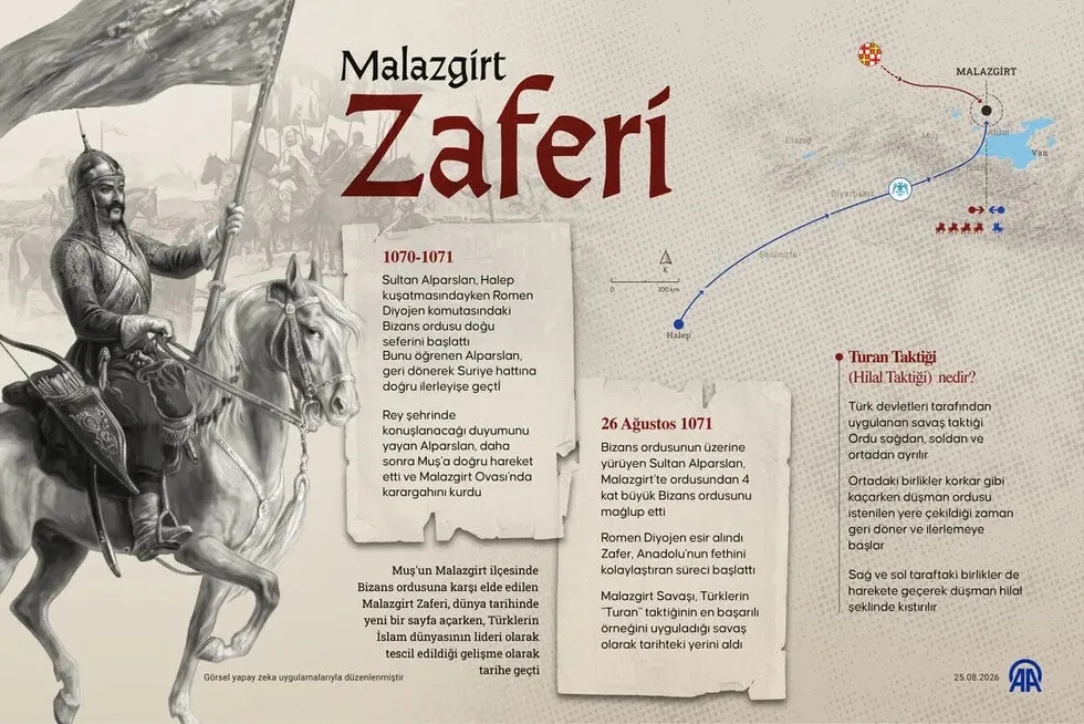 mhp-lideri-bahceliden-malazgirt-zaferi-mesaji-anadolu-namusumuzdur-1787650898653.jpeg MHP lideri Bahçeli'den Malazgirt Zaferi mesajı: Anadolu namusumuzdur - 1