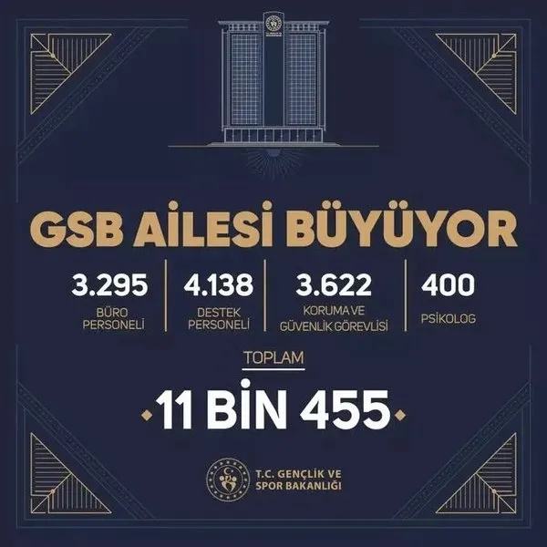 GSB personel alımı ne zaman yapılacak 2023? GSB 11.455 personel alımı başvuru kayıtları başladı mı?