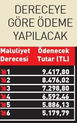 Memur ve emekliler dikkat! Zam farkının yatacağı tarih belli oldu