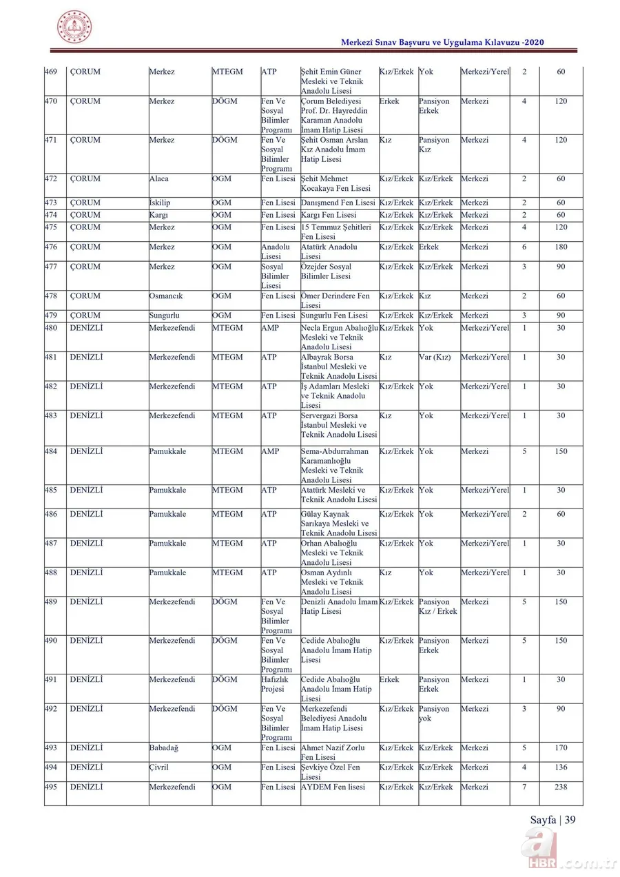 LGS taban puanları ve yüzdelik dilimleri 2020 açıklandı mı? 2020 İstanbul, Ankara, Antalya lise kontenjanları 21
