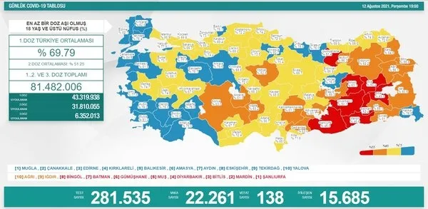 Son dakika: Sağlık Bakanlığı yeni aşı yaşını açıkladı! Aşı yaşı kaça indi? Kaç yaşındakiler koronavirüs aşısı olabilecek?