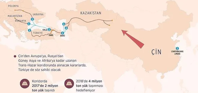 Yeni İpek Yolunun Avrupa’ya açılan kapısı Türkiye