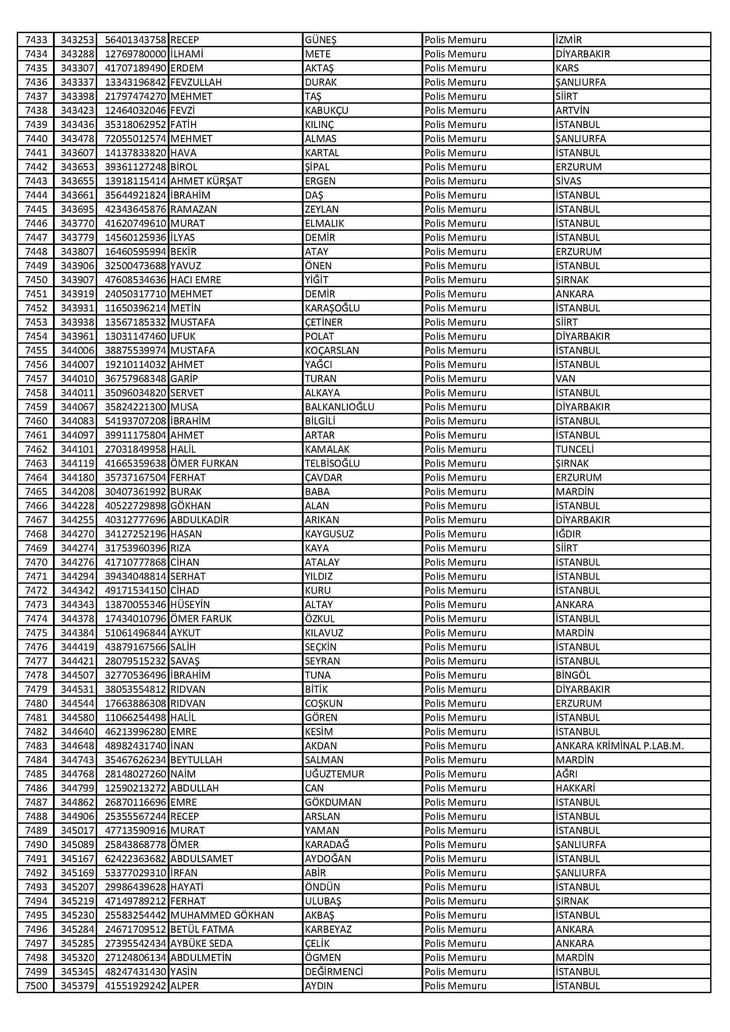 26 Nisan’da ihraç edilen polislerin tam listesi