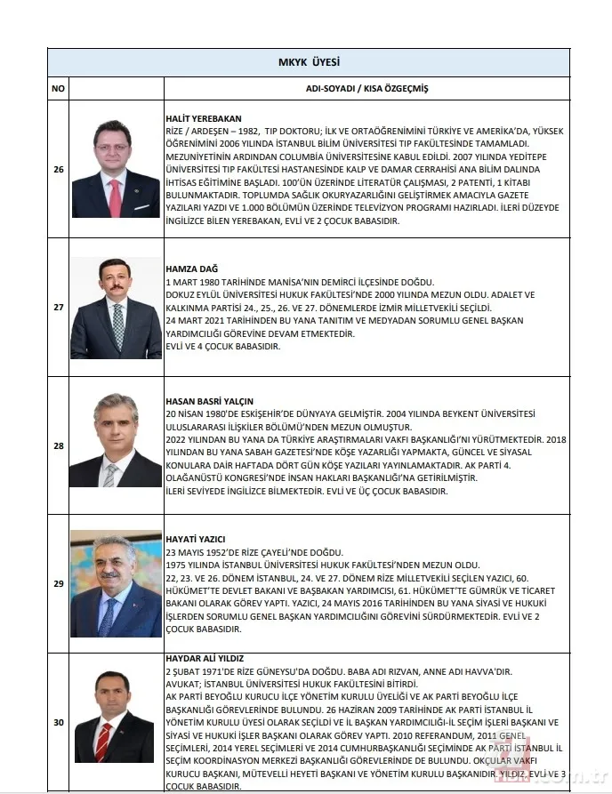 AK Parti'nin yeni A Takımı belli oldu! Kim kimdir yakından tanıyalım 13