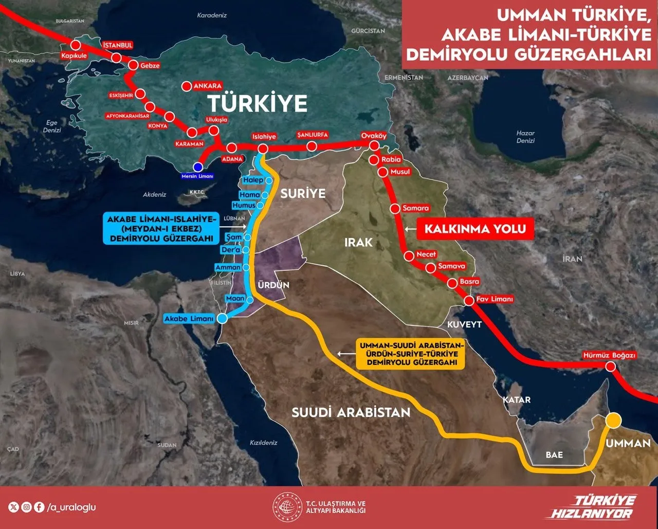 Türkiye-Mısır-Ürdün arasında demiryolu projesi planı