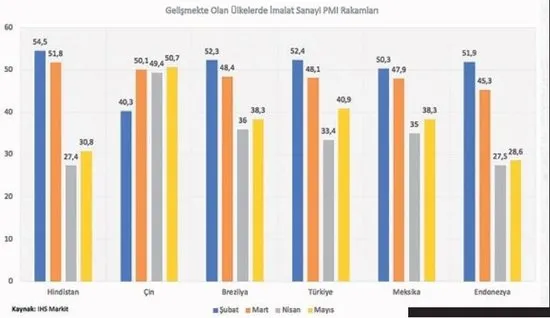 Hazine ve Maliye Bakanı Berat Albayrak kritik mesajı böyle vermişti! Geçmiş dönem refleksleri değişmeli