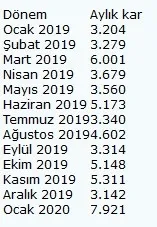 Son dakika: Türk bankaları yeni yıla rekor karla başladı - 1